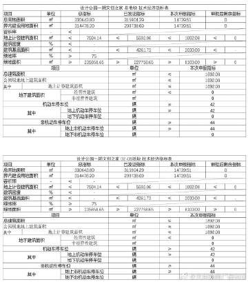 天津東麗區(qū)設(shè)計公園一期項目建筑設(shè)計總平面圖正式公布