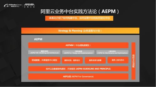 阿里云重磅發(fā)布業(yè)務(wù)中臺產(chǎn)品BizWorks，中臺發(fā)展邁入新階段